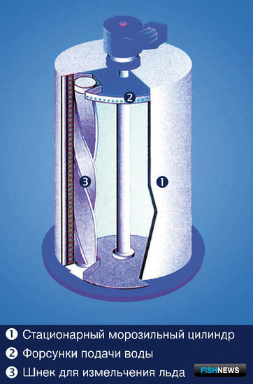 NOCK ECONOMY SE – льдогенератор для производства чешучатого льда