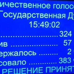 Результаты голосования