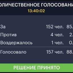 Результаты голосования