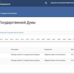 Законопроект о втором этапе инвестквот и аукционов остается в повестке Госдумы на 27 октября