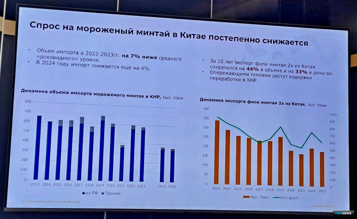 В Китае снижается спрос на мороженый минтай