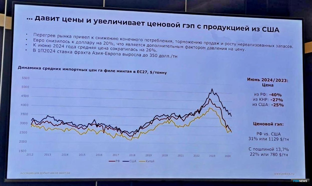 Конкурентное преимущество оказалось у минтая США