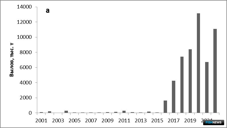 Рис. 9. Динамика вылова дальневосточной мойвы у западного побережья Сахалина в 2001-2022 гг.