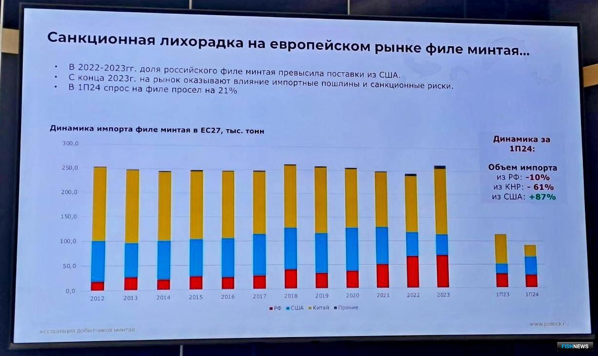 На рынке Евросоюза по российскому минтаю ударили пошлины