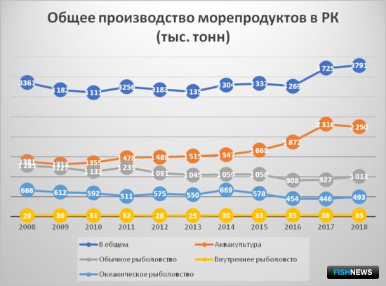 Суммарное производство