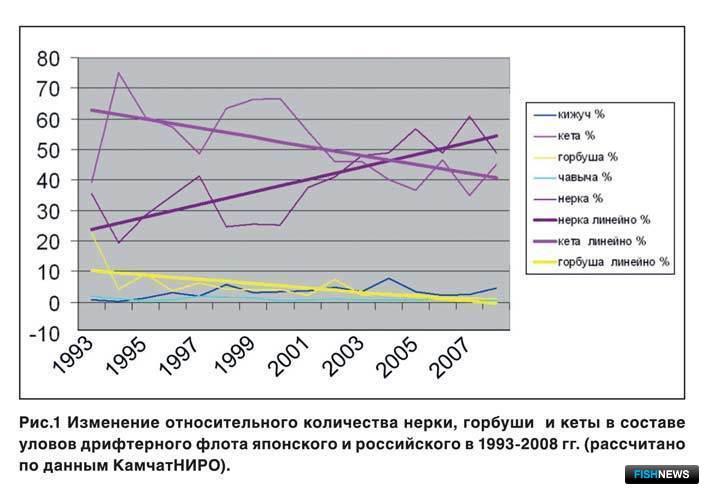 Контрольная работа по теме Основные показатели социально-экономического развития России за период 2006-2022 гг.
