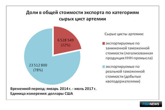 Занижение Таможенной Стоимости Ответственность