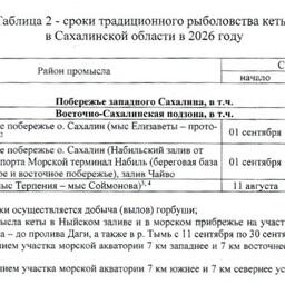 Сроки традиционного рыболовства кеты в Сахалинской области. Скриншот протокола