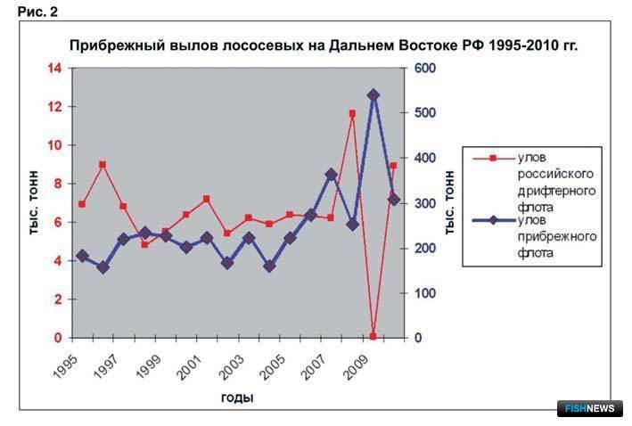 Контрольная работа по теме Основные показатели социально-экономического развития России за период 2006-2022 гг.