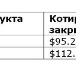 Сравнительная таблица по ценам на топливо по ведущим портам мира.