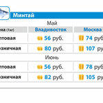 Средняя оптовая и розничная цена на минтай б/г в мае и июне 2014 г. во Владивостоке и Москве