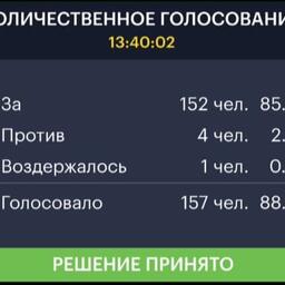 Результаты голосования