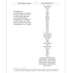 В перечень товаров для тестирования вошла в том числе пищевая рыбная продукция